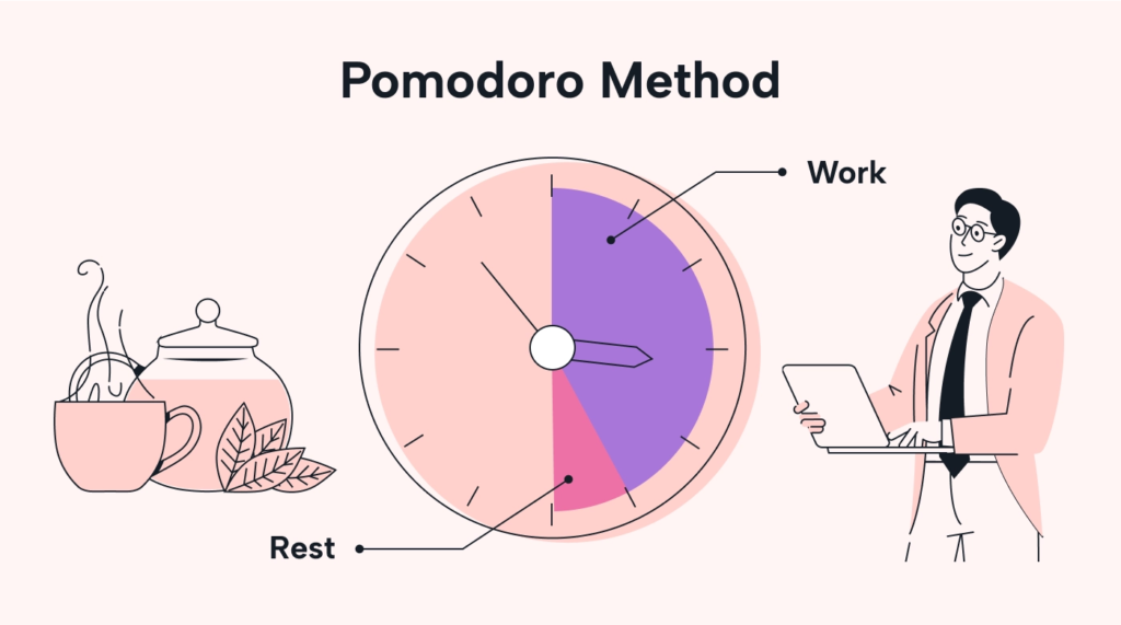 how to master time management