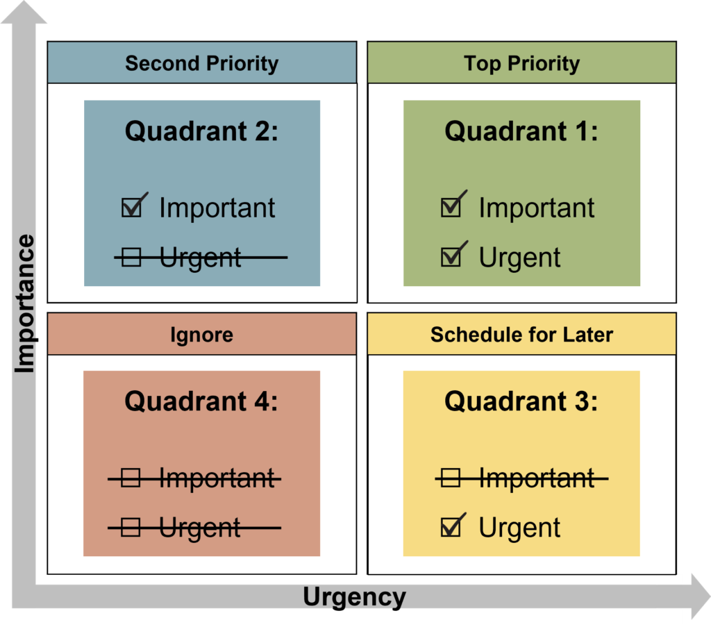 how to master time management