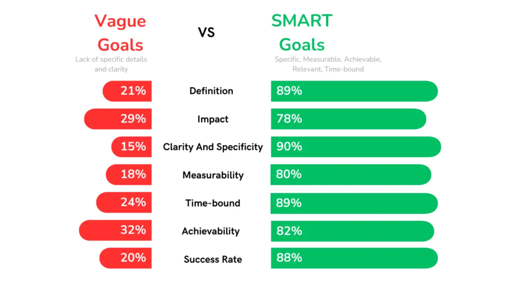 smart goals therapy