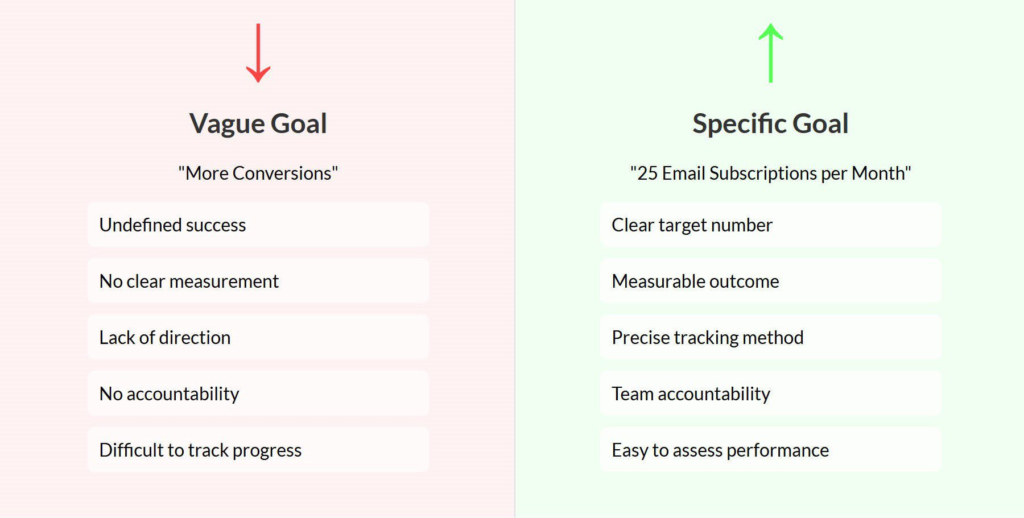 smart goals therapy